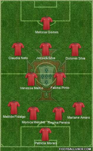 Portugal Formation 2013