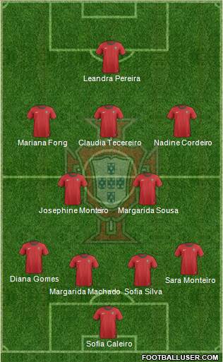 Portugal Formation 2013