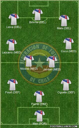 Chile Formation 2013