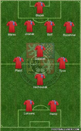 Czech Republic Formation 2013