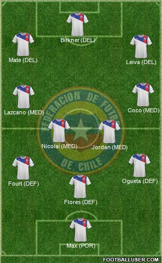 Chile Formation 2013