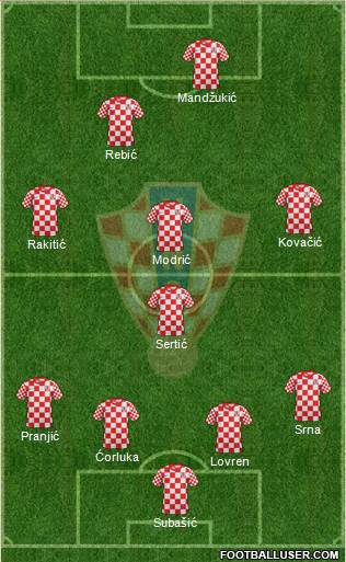 Croatia Formation 2013