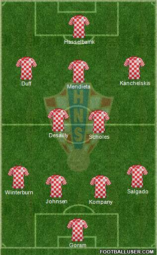 Croatia Formation 2013