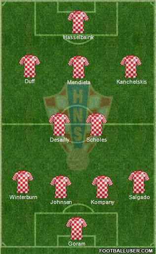 Croatia Formation 2013