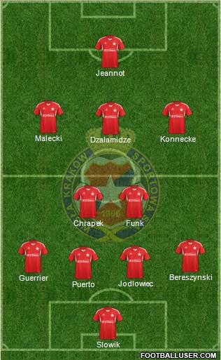 Wisla Krakow Formation 2013