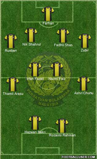 Malaysia Formation 2013