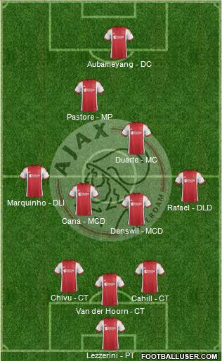 AFC Ajax Formation 2013