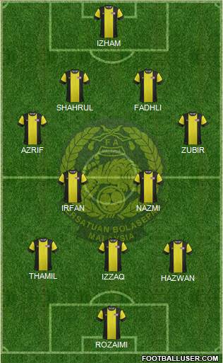 Malaysia Formation 2013