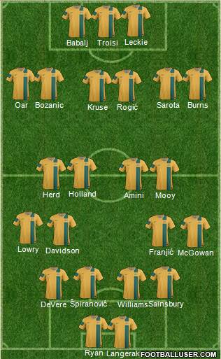 Australia Formation 2013