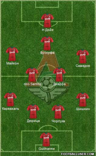 Lokomotiv Moscow Formation 2013