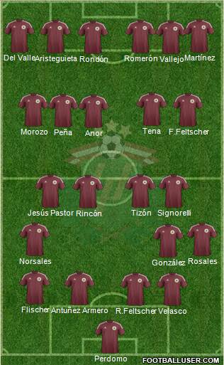 Latvia Formation 2013