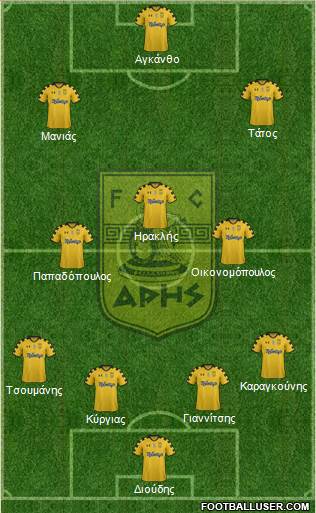 AS Aris Salonika Formation 2013