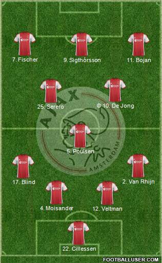 AFC Ajax Formation 2013