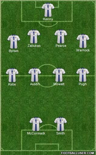 Leeds United Formation 2013