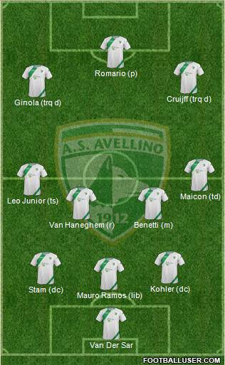 Avellino Formation 2013