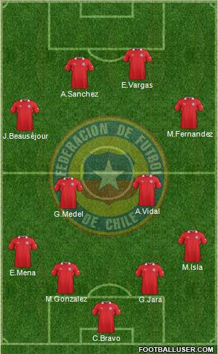 Chile Formation 2013