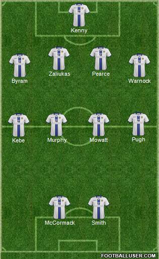 Leeds United Formation 2013