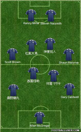 Scotland Formation 2013