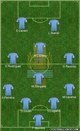 Uruguay Formation 2013