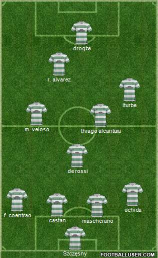 Celtic Formation 2013