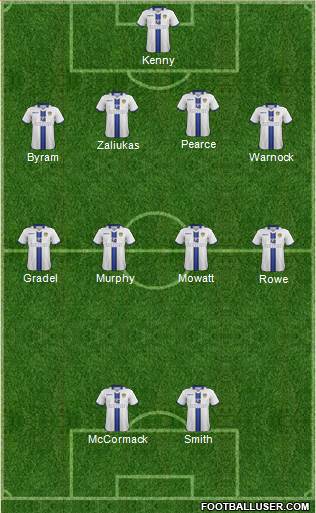 Leeds United Formation 2013