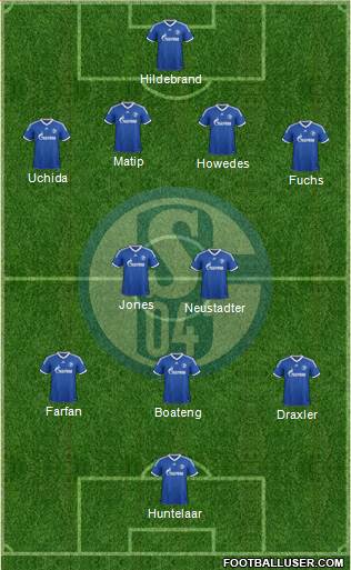 FC Schalke 04 Formation 2013