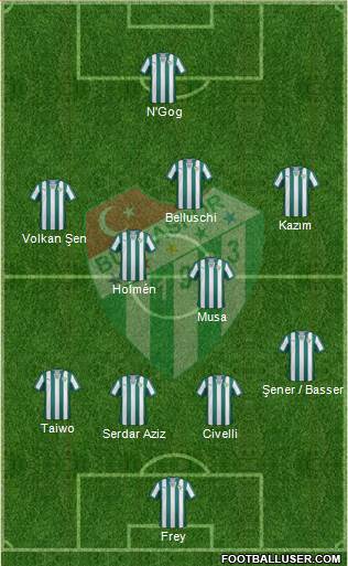 Bursaspor Formation 2013