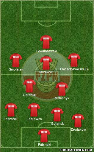 Poland Formation 2013