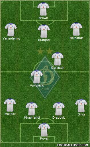 Dinamo Kiev Formation 2013