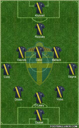 Sweden Formation 2013