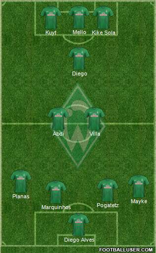 Werder Bremen Formation 2013