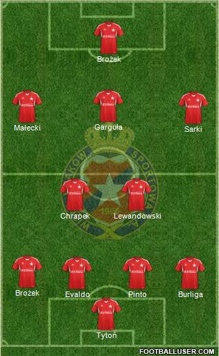 Wisla Krakow Formation 2013