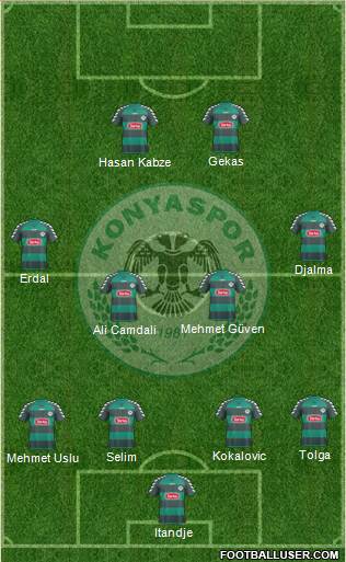 Konyaspor Formation 2013