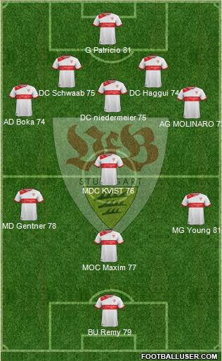 VfB Stuttgart Formation 2013