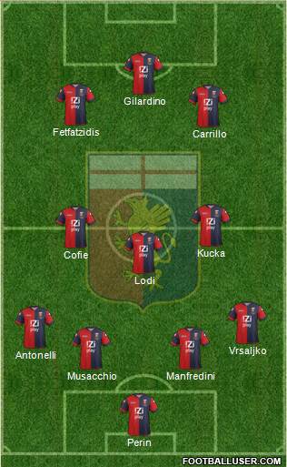 Genoa Formation 2013