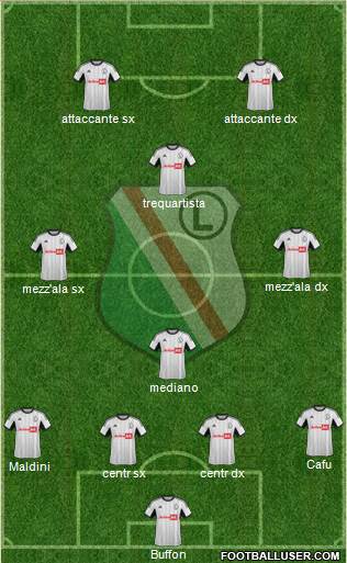 Legia Warszawa Formation 2013