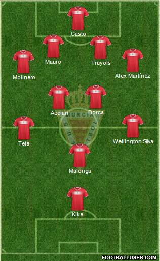 Real Murcia C.F., S.A.D. Formation 2013