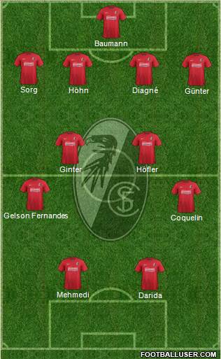 SC Freiburg Formation 2013