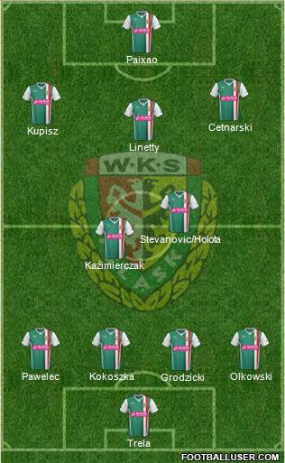 WKS Slask Wroclaw Formation 2013