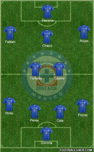 Club Deportivo Cruz Azul Formation 2013