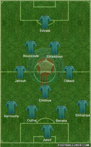 Morocco Formation 2013