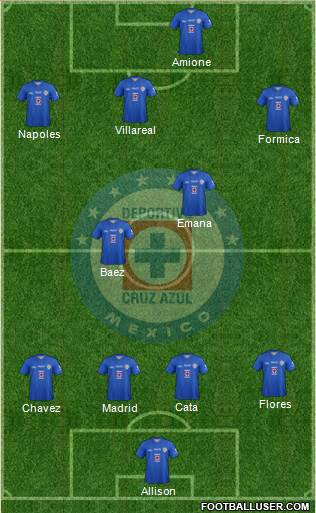 Club Deportivo Cruz Azul Formation 2013