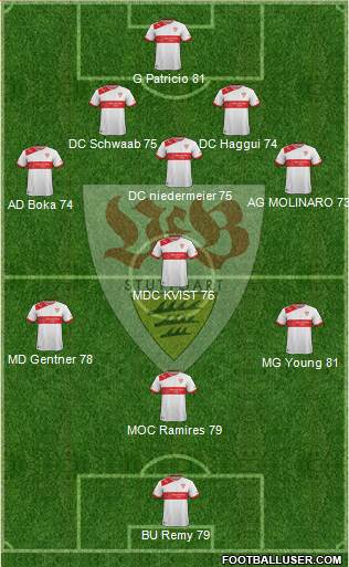 VfB Stuttgart Formation 2013