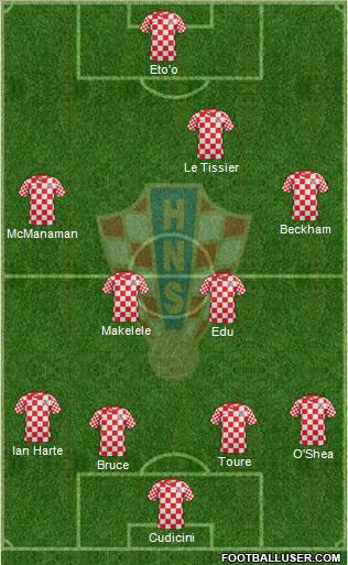 Croatia Formation 2013