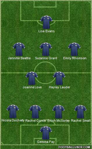 Scotland Formation 2013