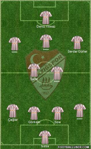 Elazigspor Formation 2013