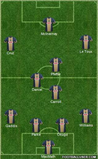 Philadelphia Union Formation 2013