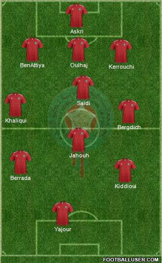 Morocco Formation 2013