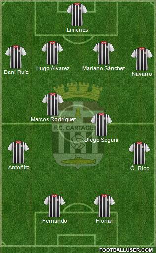 F.C. Cartagena Formation 2013