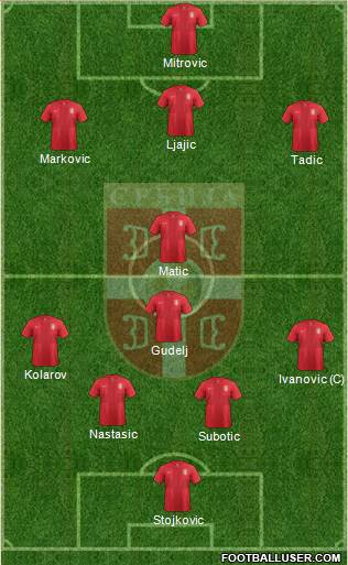 Serbia Formation 2013